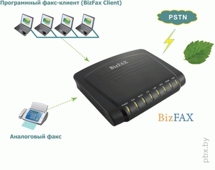 Изображение товара «Факс-сервер Yeastar BizFax E100» №2